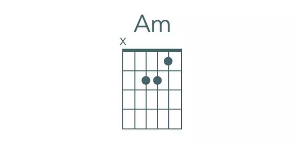 Am