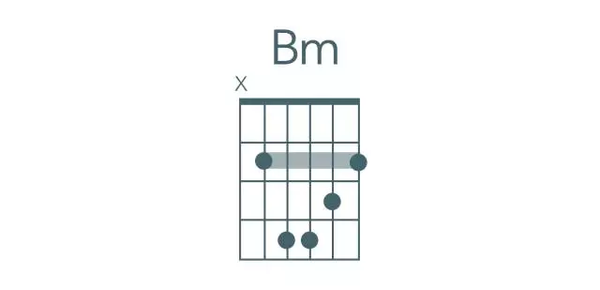 Bm